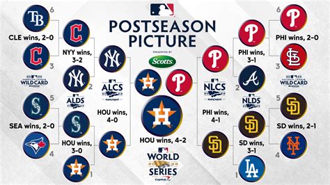 postseason wild card format